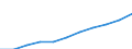 Ärzte / Vollzeitäquivalent (VZÄ) / Vereinigtes Königreich