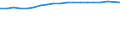 Ärzte / Vollzeitäquivalent (VZÄ) / Serbien