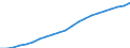 Ärzte / Vollzeiteinheit pro hunderttausend Einwohner / Deutschland (bis 1990 früheres Gebiet der BRD)