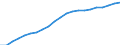 Medical doctors / Full time equivalent per hundred thousand inhabitants / Austria