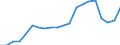 Ärzte / Vollzeiteinheit pro hunderttausend Einwohner / Finnland