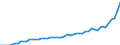 Ärzte / Vollzeiteinheit pro hunderttausend Einwohner / Liechtenstein