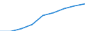 Unit of measure: Number / Labour force and employment status: Practising / International Standard Classification of Occupations 2008 (ISCO-08): Nurses, midewives, health care assistants and home-based personal care workers / Geopolitical entity (reporting): Luxembourg