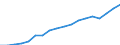 Unit of measure: Number / Labour force and employment status: Practising / International Standard Classification of Occupations 2008 (ISCO-08): Nurses, midewives, health care assistants and home-based personal care workers / Geopolitical entity (reporting): Slovenia