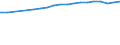 Unit of measure: Number / Labour force and employment status: Practising / International Standard Classification of Occupations 2008 (ISCO-08): Nurses, midewives, health care assistants and home-based personal care workers / Geopolitical entity (reporting): Finland