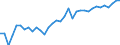 Unit of measure: Number / Labour force and employment status: Practising / International Standard Classification of Occupations 2008 (ISCO-08): Nurses and midwives / Geopolitical entity (reporting): Hungary