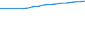 Unit of measure: Number / Labour force and employment status: Practising / International Standard Classification of Occupations 2008 (ISCO-08): Nurses and midwives / Geopolitical entity (reporting): Finland