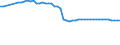 Unit of measure: Number / Labour force and employment status: Practising / International Standard Classification of Occupations 2008 (ISCO-08): Nursing professionals and midwives / Geopolitical entity (reporting): Bulgaria