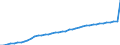 Unit of measure: Number / Labour force and employment status: Practising / International Standard Classification of Occupations 2008 (ISCO-08): Nursing professionals and midwives / Geopolitical entity (reporting): Austria