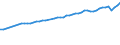Unit of measure: Number / Labour force and employment status: Practising / International Standard Classification of Occupations 2008 (ISCO-08): Nursing professionals and midwives / Geopolitical entity (reporting): Iceland
