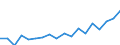 Number / Practising / Nurses, midewives, health care assistants and home-based personal care workers / Iceland
