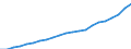 Number / Practising / Nurses and midwives / Germany (until 1990 former territory of the FRG)