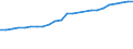 Number / Practising / Nurses and midwives / Luxembourg