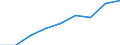 Number / Practising / Nursing professionals and midwives / Italy