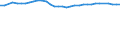 Number / Practising / Nursing professionals and midwives / Poland