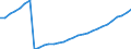 Unit of measure: Number / International Standard Classification of Occupations 2008 (ISCO-08): Medical doctors / Geopolitical entity (reporting): Belgium