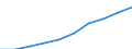 Unit of measure: Number / International Standard Classification of Occupations 2008 (ISCO-08): Medical doctors / Geopolitical entity (reporting): Prov. Antwerpen
