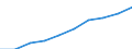 Unit of measure: Number / International Standard Classification of Occupations 2008 (ISCO-08): Medical doctors / Geopolitical entity (reporting): Prov. Limburg (BE)