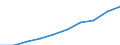 Unit of measure: Number / International Standard Classification of Occupations 2008 (ISCO-08): Medical doctors / Geopolitical entity (reporting): Prov. Oost-Vlaanderen