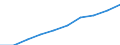Unit of measure: Number / International Standard Classification of Occupations 2008 (ISCO-08): Medical doctors / Geopolitical entity (reporting): Prov. Vlaams-Brabant