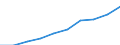 Unit of measure: Number / International Standard Classification of Occupations 2008 (ISCO-08): Medical doctors / Geopolitical entity (reporting): Prov. West-Vlaanderen
