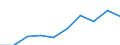 Unit of measure: Number / International Standard Classification of Occupations 2008 (ISCO-08): Medical doctors / Geopolitical entity (reporting): Prov. Hainaut