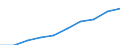 Unit of measure: Number / International Standard Classification of Occupations 2008 (ISCO-08): Medical doctors / Geopolitical entity (reporting): Prov. Liège