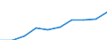 Unit of measure: Number / International Standard Classification of Occupations 2008 (ISCO-08): Medical doctors / Geopolitical entity (reporting): Prov. Luxembourg (BE)