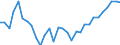Unit of measure: Number / International Standard Classification of Occupations 2008 (ISCO-08): Medical doctors / Geopolitical entity (reporting): Bulgaria