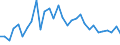 Unit of measure: Number / International Standard Classification of Occupations 2008 (ISCO-08): Medical doctors / Geopolitical entity (reporting): Severen tsentralen