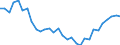 Unit of measure: Number / International Standard Classification of Occupations 2008 (ISCO-08): Medical doctors / Geopolitical entity (reporting): Yugozapaden
