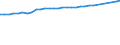 Unit of measure: Number / International Standard Classification of Occupations 2008 (ISCO-08): Medical doctors / Geopolitical entity (reporting): Czechia