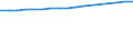 Unit of measure: Number / International Standard Classification of Occupations 2008 (ISCO-08): Medical doctors / Geopolitical entity (reporting): Praha