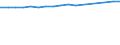Unit of measure: Number / International Standard Classification of Occupations 2008 (ISCO-08): Medical doctors / Geopolitical entity (reporting): Jihozápad