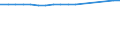 Unit of measure: Number / International Standard Classification of Occupations 2008 (ISCO-08): Medical doctors / Geopolitical entity (reporting): Severozápad
