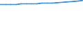 Unit of measure: Number / International Standard Classification of Occupations 2008 (ISCO-08): Medical doctors / Geopolitical entity (reporting): Severovýchod