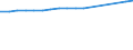 Unit of measure: Number / International Standard Classification of Occupations 2008 (ISCO-08): Medical doctors / Geopolitical entity (reporting): Jihovýchod
