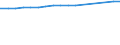Unit of measure: Number / International Standard Classification of Occupations 2008 (ISCO-08): Medical doctors / Geopolitical entity (reporting): St?ední Morava