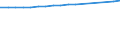 Unit of measure: Number / International Standard Classification of Occupations 2008 (ISCO-08): Medical doctors / Geopolitical entity (reporting): Moravskoslezsko