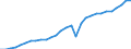 Unit of measure: Number / International Standard Classification of Occupations 2008 (ISCO-08): Medical doctors / Geopolitical entity (reporting): Sjælland