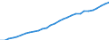 Unit of measure: Number / International Standard Classification of Occupations 2008 (ISCO-08): Medical doctors / Geopolitical entity (reporting): Midtjylland