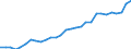 Unit of measure: Number / International Standard Classification of Occupations 2008 (ISCO-08): Medical doctors / Geopolitical entity (reporting): Nordjylland