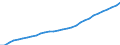 Unit of measure: Number / International Standard Classification of Occupations 2008 (ISCO-08): Medical doctors / Geopolitical entity (reporting): Germany