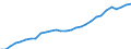 Unit of measure: Number / International Standard Classification of Occupations 2008 (ISCO-08): Medical doctors / Geopolitical entity (reporting): Baden-Württemberg
