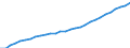 Unit of measure: Number / International Standard Classification of Occupations 2008 (ISCO-08): Medical doctors / Geopolitical entity (reporting): Bayern