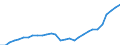 Unit of measure: Number / International Standard Classification of Occupations 2008 (ISCO-08): Medical doctors / Geopolitical entity (reporting): Berlin