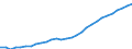 Unit of measure: Number / International Standard Classification of Occupations 2008 (ISCO-08): Medical doctors / Geopolitical entity (reporting): Hamburg