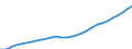 Unit of measure: Number / International Standard Classification of Occupations 2008 (ISCO-08): Medical doctors / Geopolitical entity (reporting): Hessen