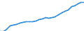 Unit of measure: Number / International Standard Classification of Occupations 2008 (ISCO-08): Medical doctors / Geopolitical entity (reporting): Mecklenburg-Vorpommern
