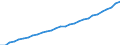 Unit of measure: Number / International Standard Classification of Occupations 2008 (ISCO-08): Medical doctors / Geopolitical entity (reporting): Rheinland-Pfalz